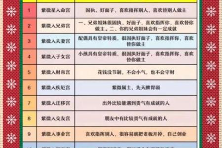 紫微斗数化忌对照 紫微斗数化忌入各宫？