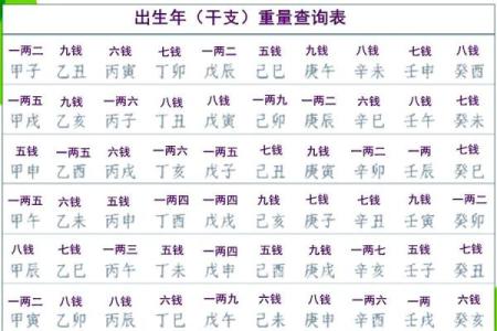 女人称骨算命表大全图