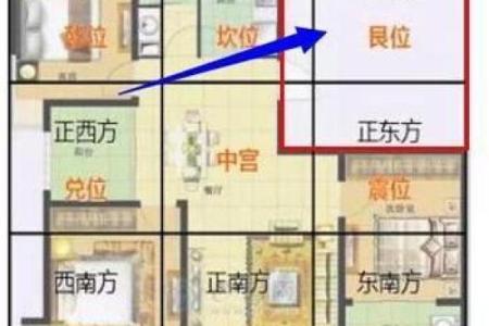 哪里能看自己的房子风水
