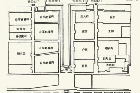北京紫禁城的风水布局