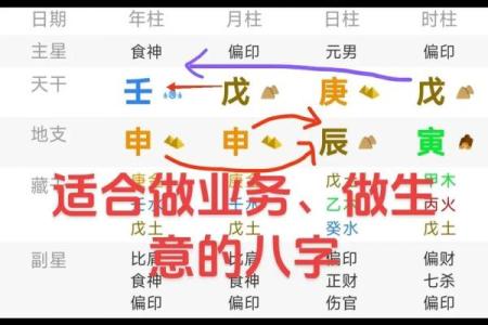 人生四柱八字详解