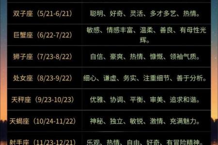 十二星座女的性格 十二星座男的性格