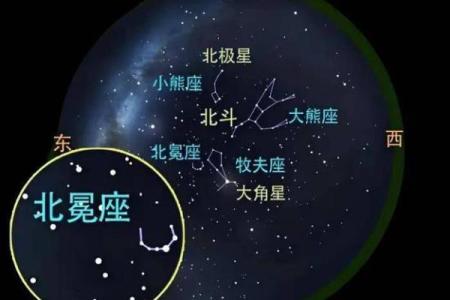 属于北半球秋季代表星座都有哪些