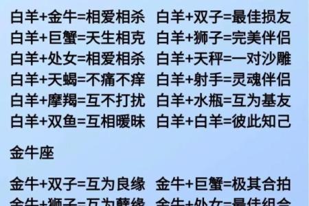 说说那最有故事的星座配对