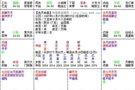 看紫薇斗数的步骤