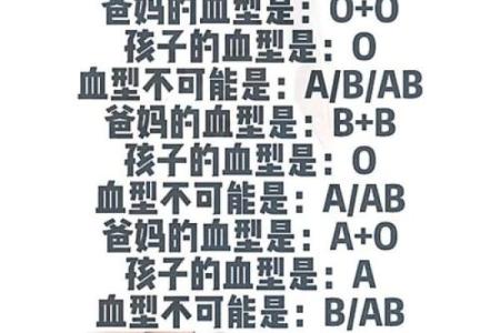 血型看姻缘指数