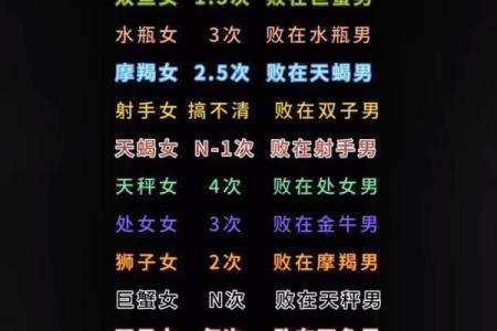 十二星座中哪些星座最浪漫？