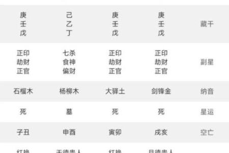 八字旺