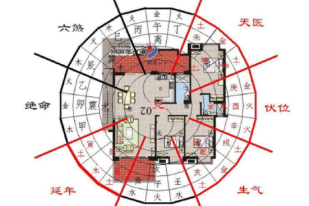 住家房子风水