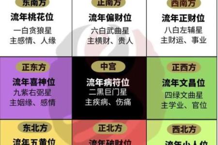 2024年打牌财运方位 属狗打牌坐哪个方位好