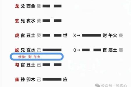 六爻怎么算方位
