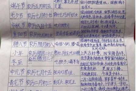 民俗节日，传统节日习俗大盘点