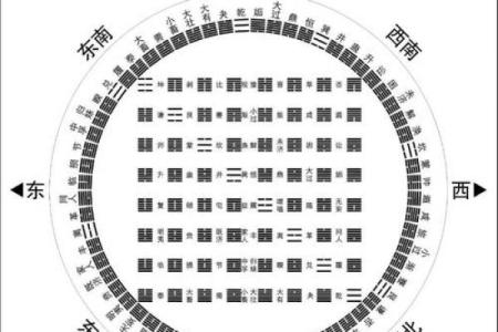 吉凶方位 本命卦有什么用