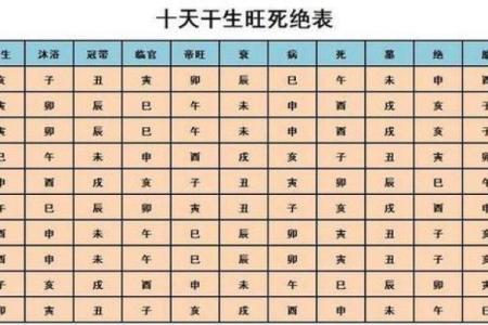 算命生辰八字准不准