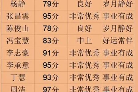 打分网免费打分测试 打分网免费测试打分