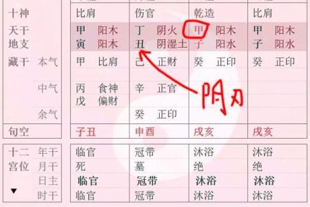 八字弱命年柱有羊刃