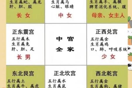 家中的桃花位在什么方位？