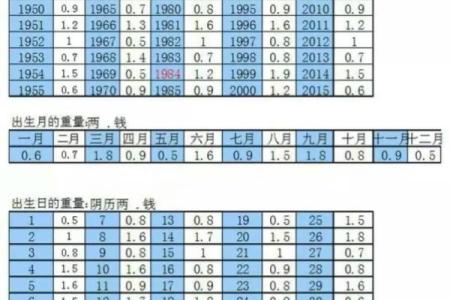 骨算命准还是生辰八字算命准