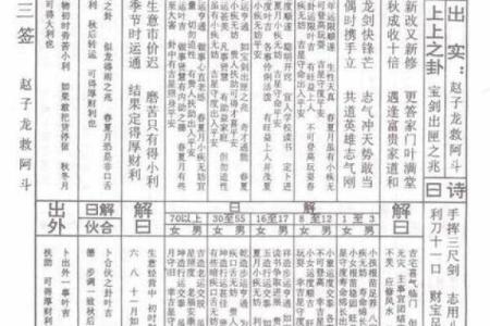 菩萨灵签7签白话解释大全
