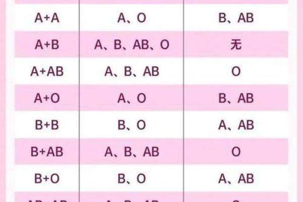 ab血型通常长得较漂亮