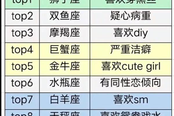 十二星座是如何一起来到天空的