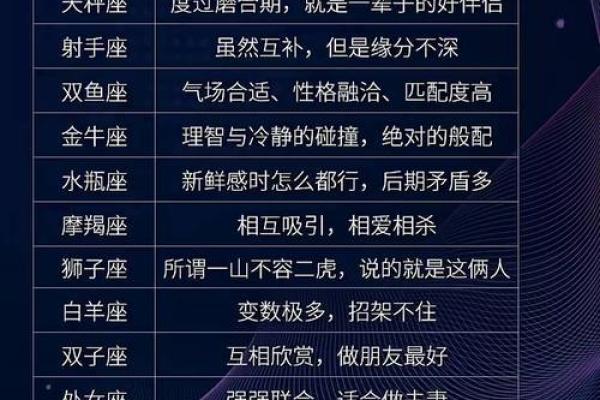 摩羯座男 摩羯座男生配对星座女