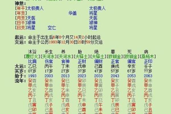 如何测算生辰八字