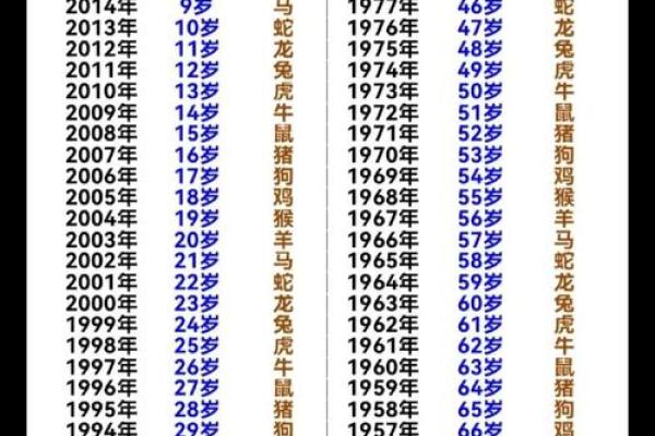 如何测算生辰八字
