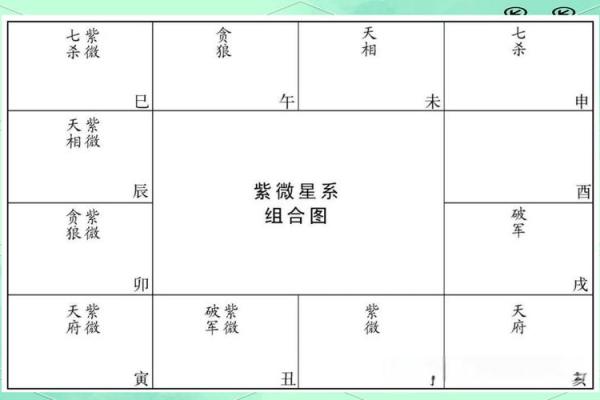 紫薇斗数辅佐星
