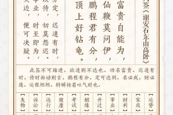 泉州玄妙观灵签36签解签