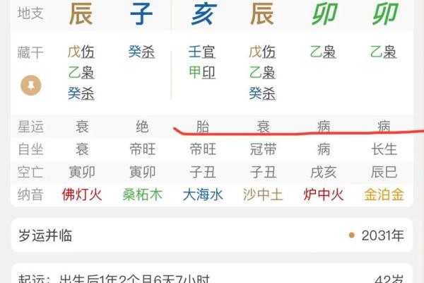 印旺八字