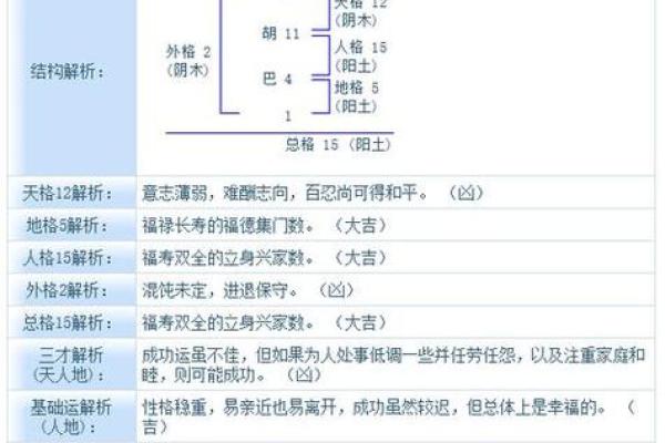 五行取名查询打分测试,五行取名免费取名打分