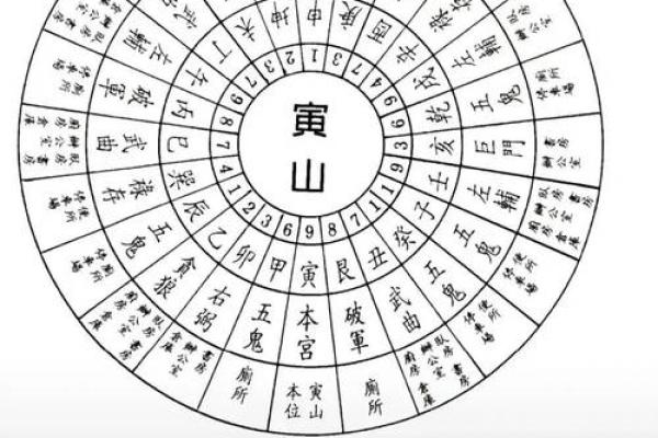山向详解：一秒辨别方位与吉凶