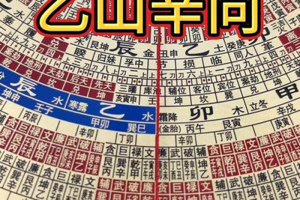 山向详解：一秒辨别方位与吉凶
