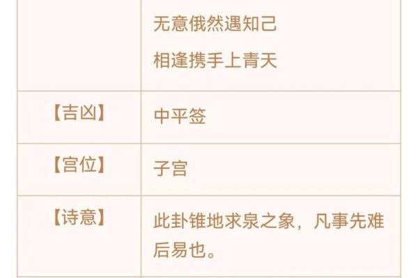 观音灵签78学业签