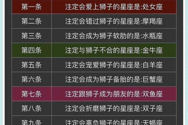狮子女和什么座最配对 狮子男和什么座最配对