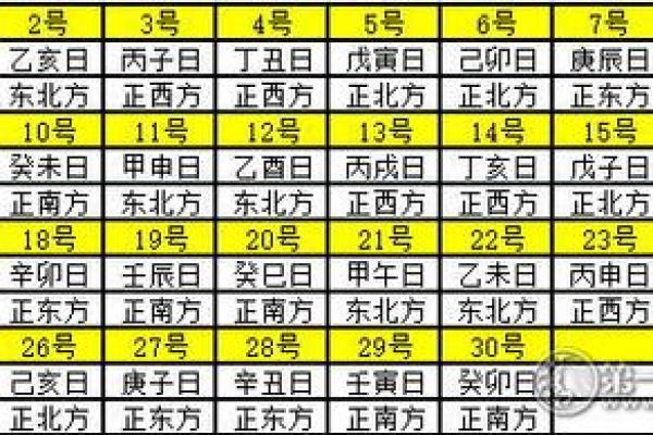 2015年今日财神方位查询表