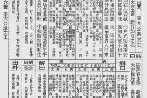 太上灵签签文怎么看