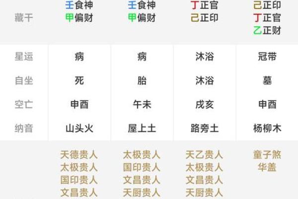 算命和八字算命