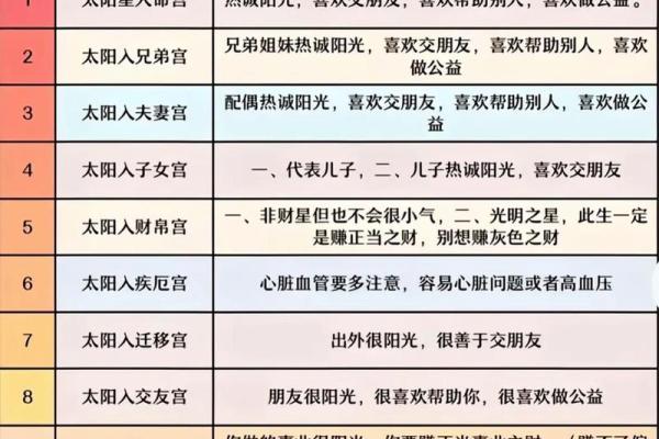 紫薇斗数排宫
