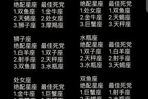 “十二星座中，这几个排名最高的败家王竟然是TA们！”