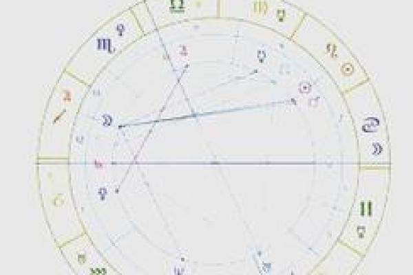 古典占星定位星,星盘最终定位星查询