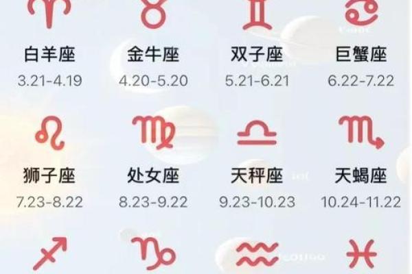 古典占星定位星,星盘最终定位星查询