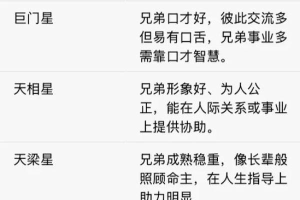 紫微斗数142 紫微斗数14主星顺序？