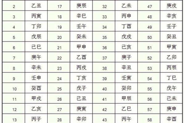 丁未日柱出生男女八字命运分析 丁未日柱如何看