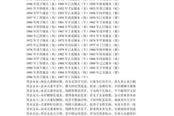合八字婚配