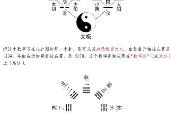 八卦算命，先天八卦算命法