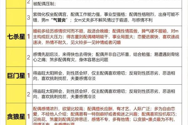 紫薇斗数的紫薇是啥意思