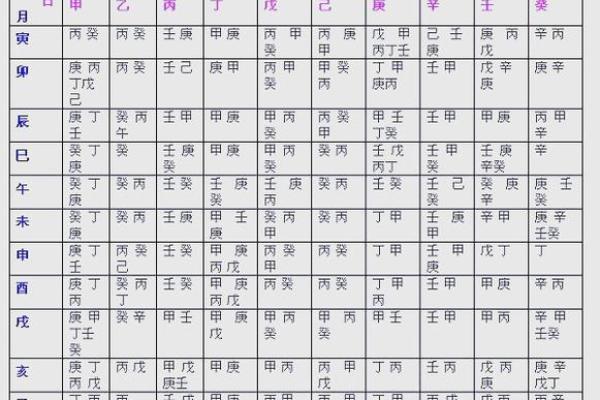 八字看疾病，八字看疾病解读