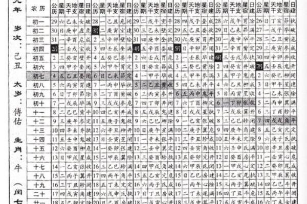 汉典老黄历择吉日时辰，查询农历十二月结婚的黄道吉日